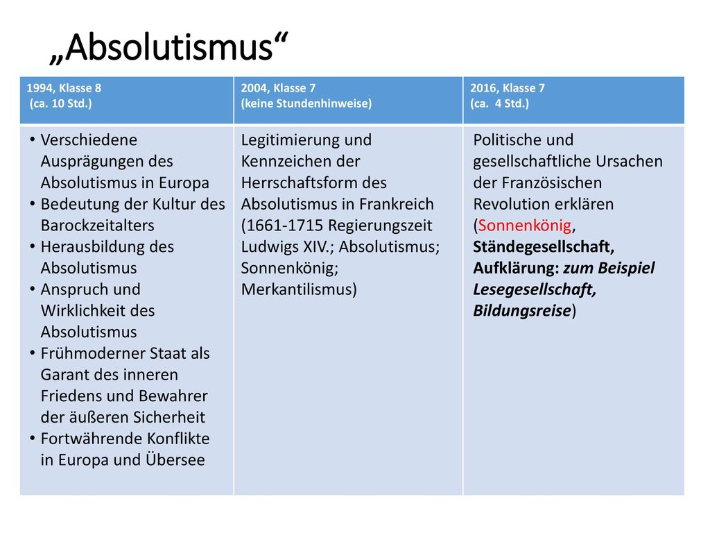 The enunciated themes